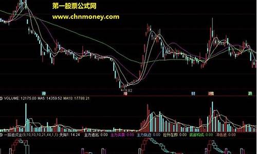 通达信 冲击波指标 源码_通达信冲击波的通达通达<strong>aip3331源码</strong>应用